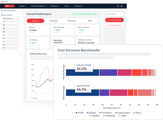 Industry Research Reports