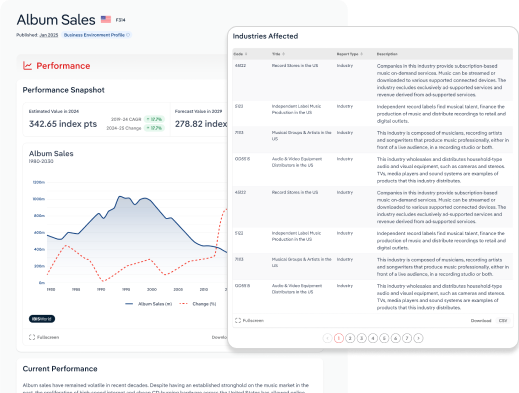Business Environment Profiles
