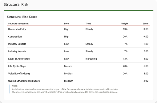 Risk Ratings Reports