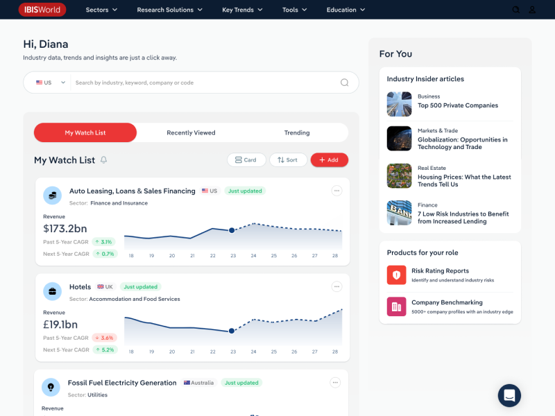 he sectorielle
You said:
Industry research life cycle