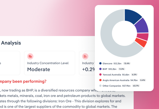 Screen of IBISWorld Enterprise performance