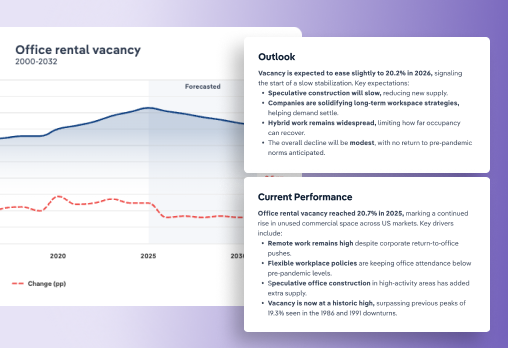 Screen showing a IBISWorld data graph for strategic development